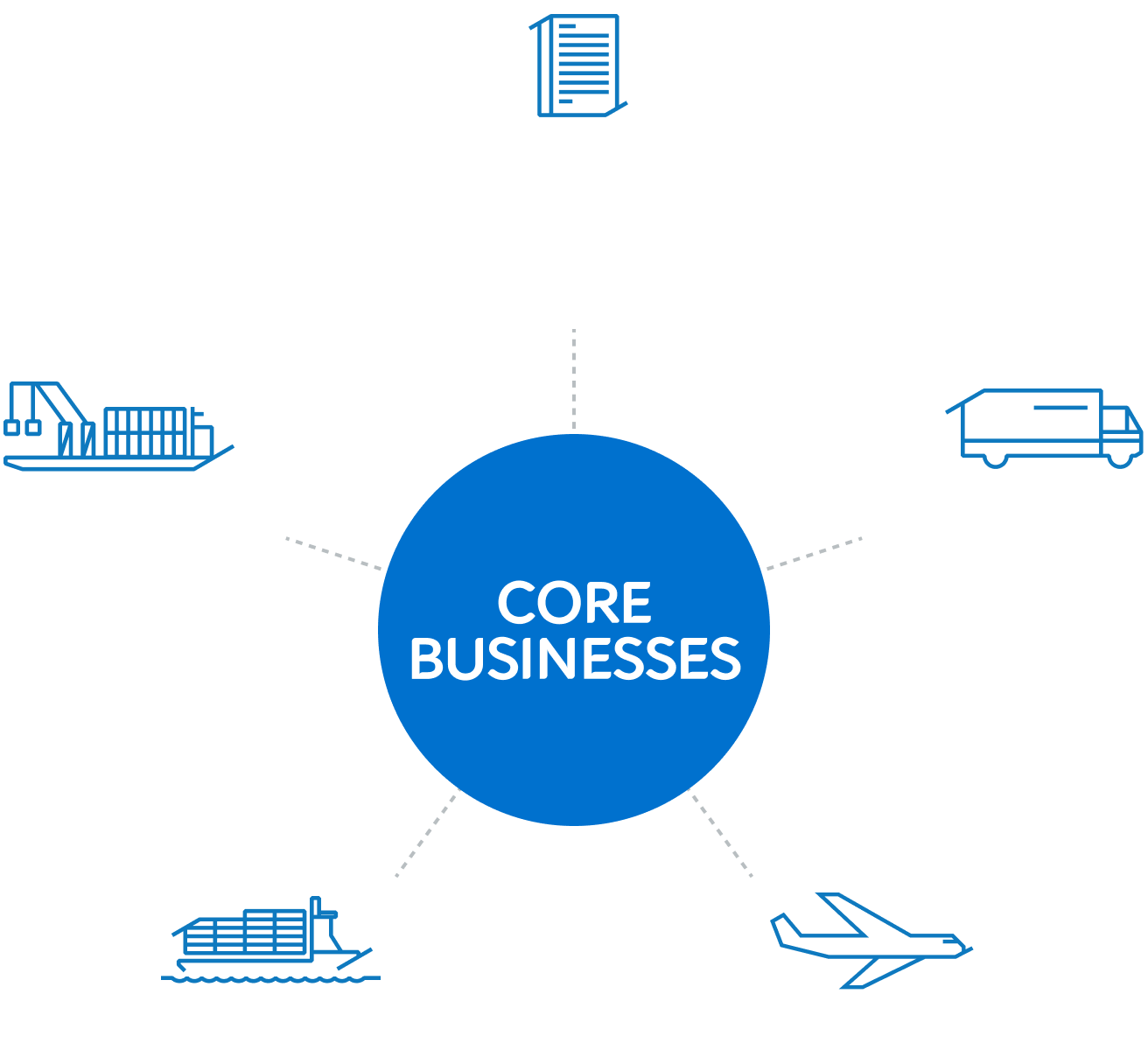Core Business img
